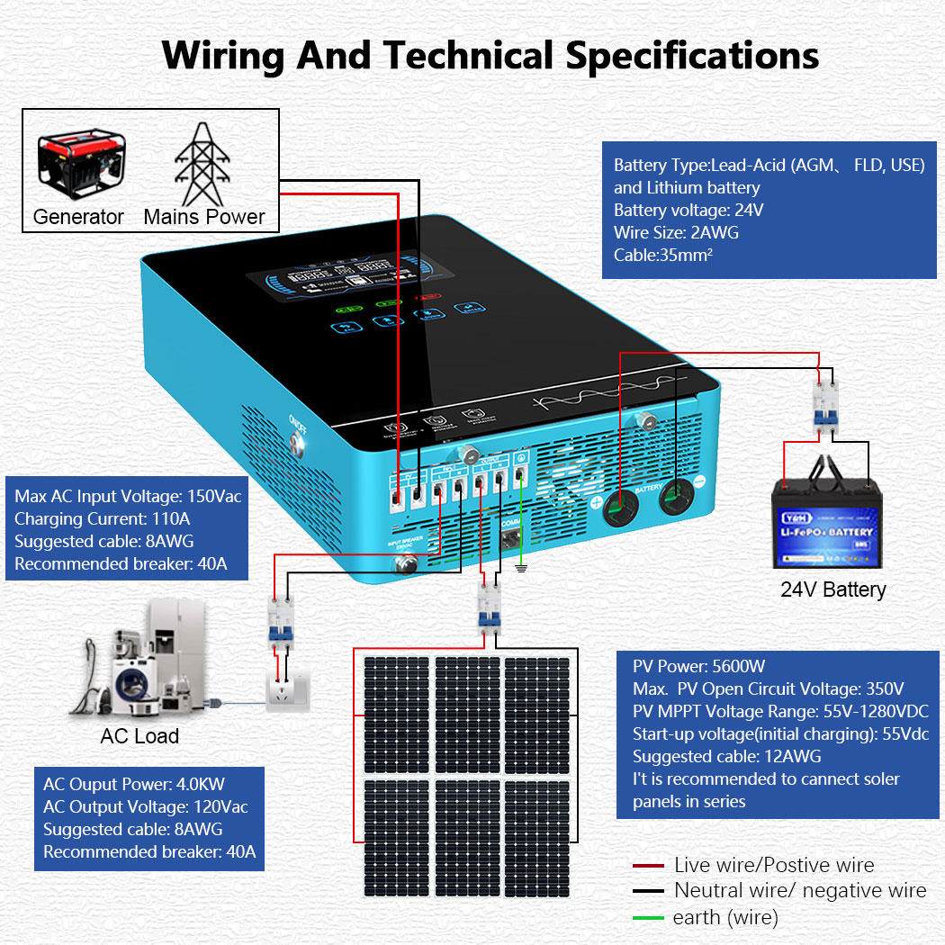 Y&H 4KW Hybrid Solar Inverter  - Drone Solar Charger 评论和价格